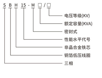 S(B)H□-M型非晶合金卷铁芯电力变压器型号含义.jpg