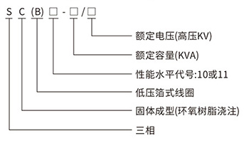 SC(B)□-□/□系列树脂绝缘干式变压器型号含义.jpg