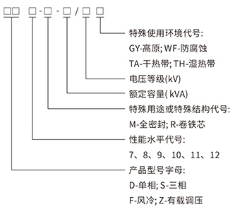 10kV级S20系列油浸式电力变压器产品含义.jpg