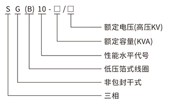 SG(B)10 H级绝缘干式电力变压器型号含义.jpg