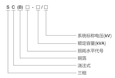 三相干式配电变压器型号.png